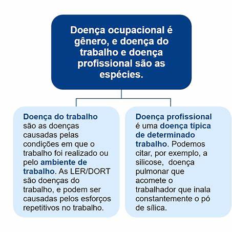 https://arraesecenteno.com.br/wp-content/uploads/2022/11/interna-A-blog-doencas-ocupacionais-arraesecenteno.jpg